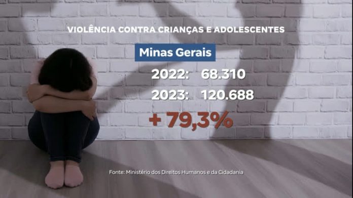 Casos de violência contra crianças e adolescentes crescem 79,3% em um ano, em MG