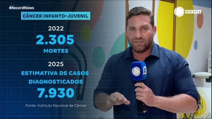 Brasil pode ter quase 8 mil casos de câncer em crianças e adolescentes até 2025 - Notícias