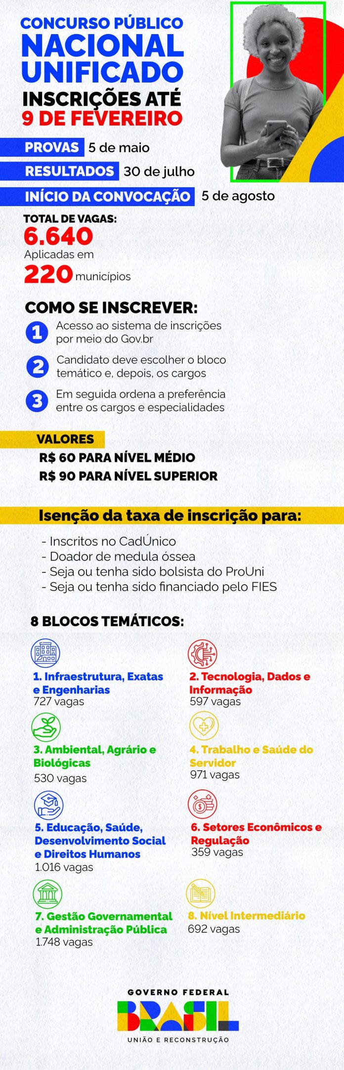 Concurso Público Nacional já é o maior em número de inscrições