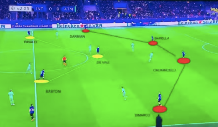 Inter de Milão surpreende com tática nunca vista