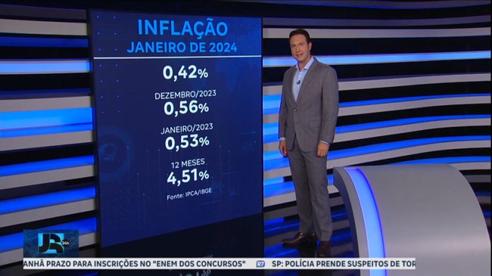 IPCA fica em 0,42% em janeiro, segundo IBGE - JR 24H