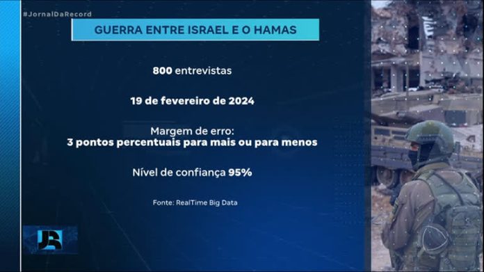 Pesquisa mostra que 83% discordam da fala de Lula que comparou ações de Israel ao nazismo - Notícias