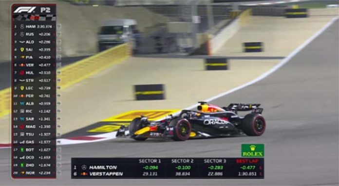 GP do Bahrain – Verstappen retoma de onde parou