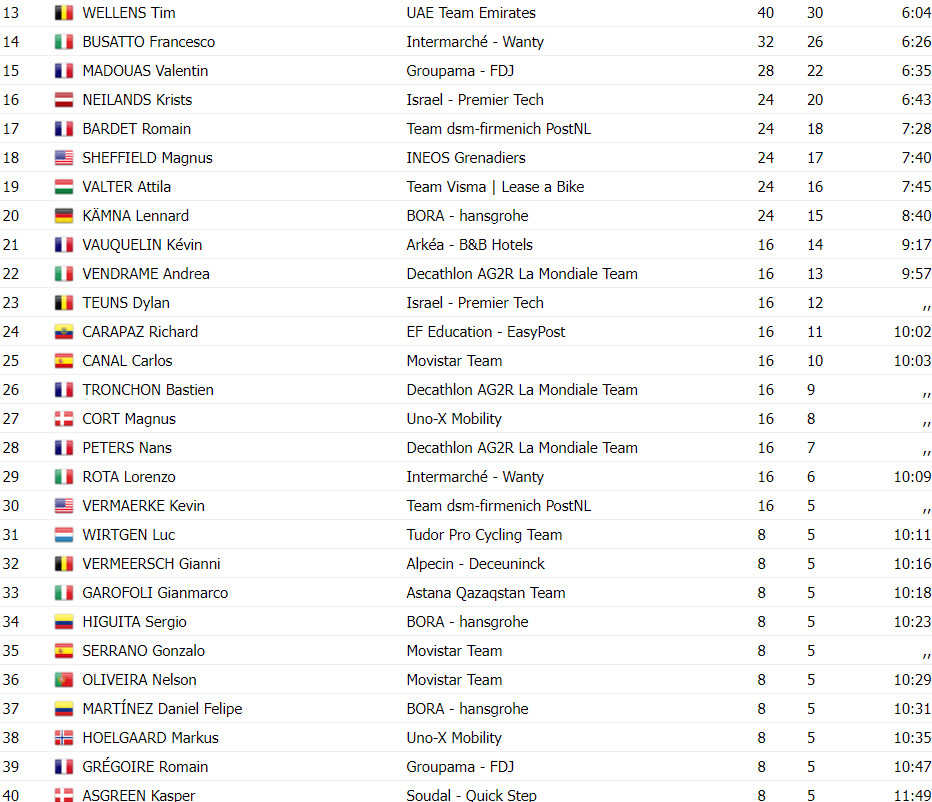 girodociclismo.com.br strade bianche tadej pogacar da show na toscana confira os resultados e assista a chegada image 3