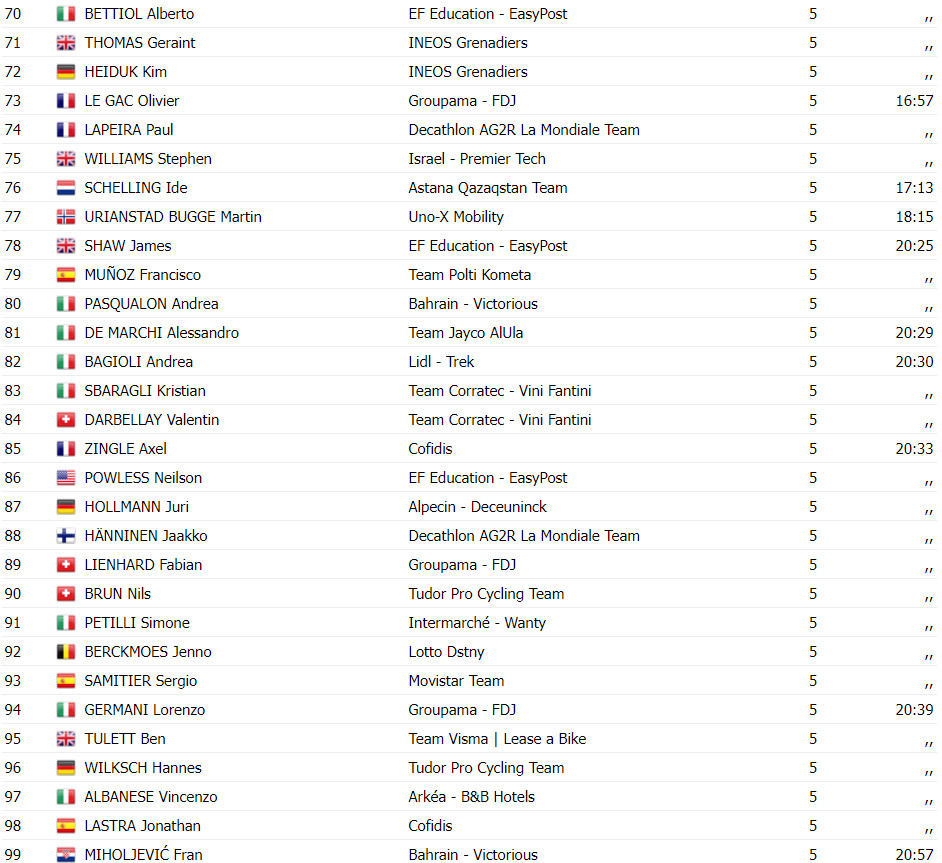 girodociclismo.com.br strade bianche tadej pogacar da show na toscana confira os resultados e assista a chegada image 5