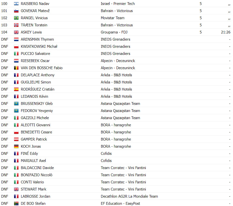 girodociclismo.com.br strade bianche tadej pogacar da show na toscana confira os resultados e assista a chegada image 6