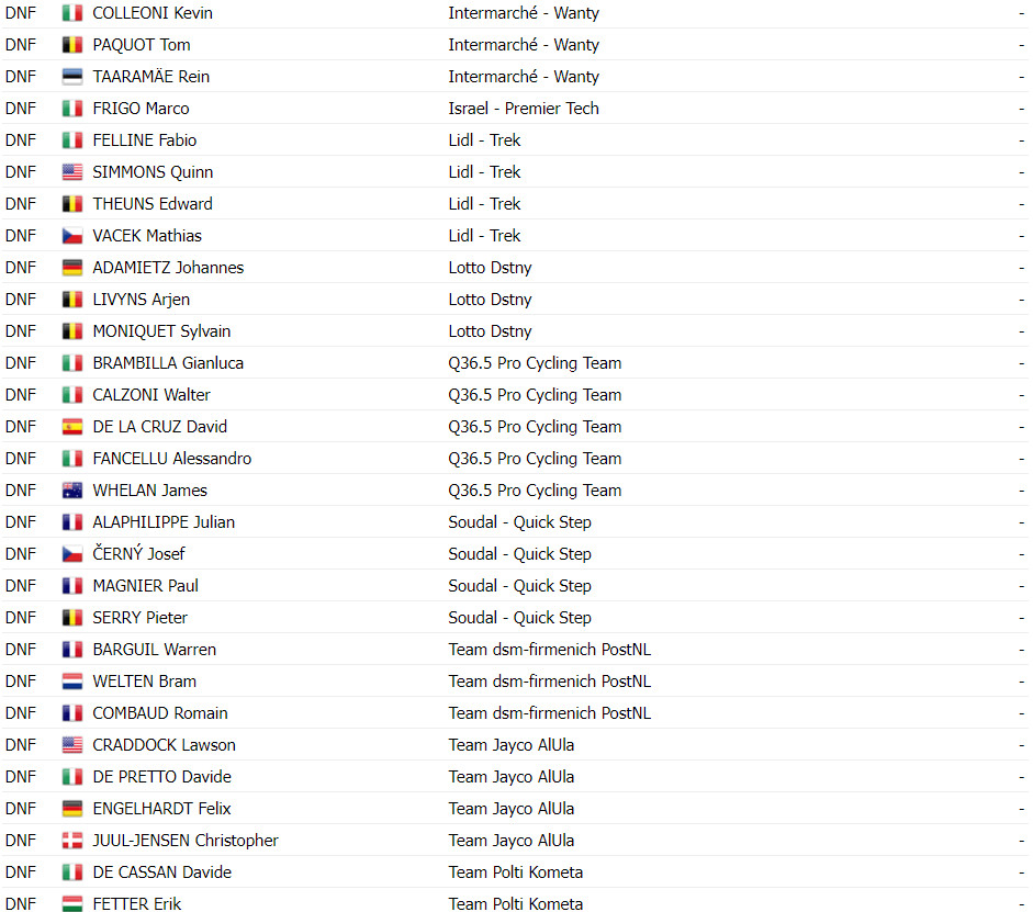 girodociclismo.com.br strade bianche tadej pogacar da show na toscana confira os resultados e assista a chegada image 7